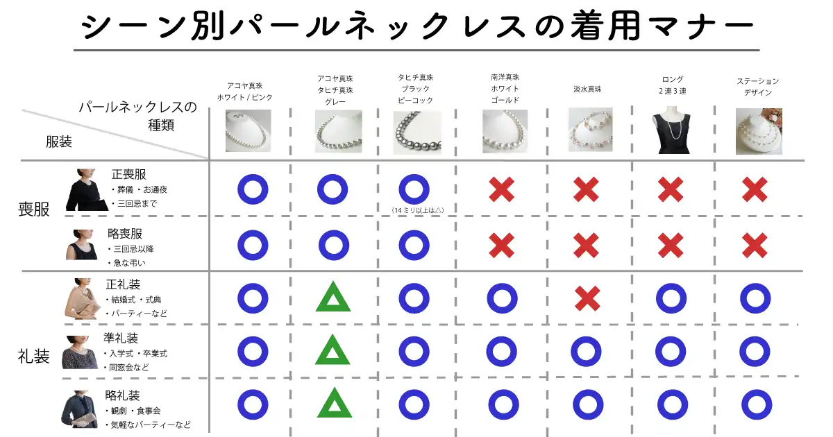 パールネックレスの着用マナー | お葬式では？結婚式では？冠婚葬祭の ...