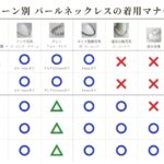 シーン別パールネックレスの着用マナー一覧表。正喪服・略喪服・正礼装・準礼装・略礼装ごとに、アコヤ・グレー・タヒチ・南洋・淡水・ロング・ステーションが○△×で示されている